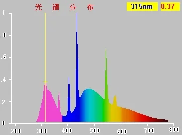 10.0 UVB лампы Т8 люминесцентные рептилия