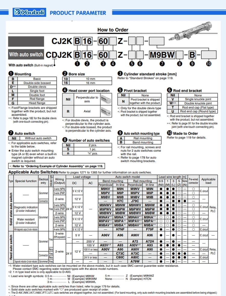 CDJK2B_03.jpg