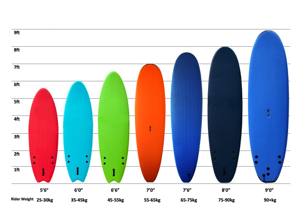 Tablas De Eps Foam Fiberglass Surfboard Ixpe Soft Top Surfboard China Wholesale Soft Surfboards