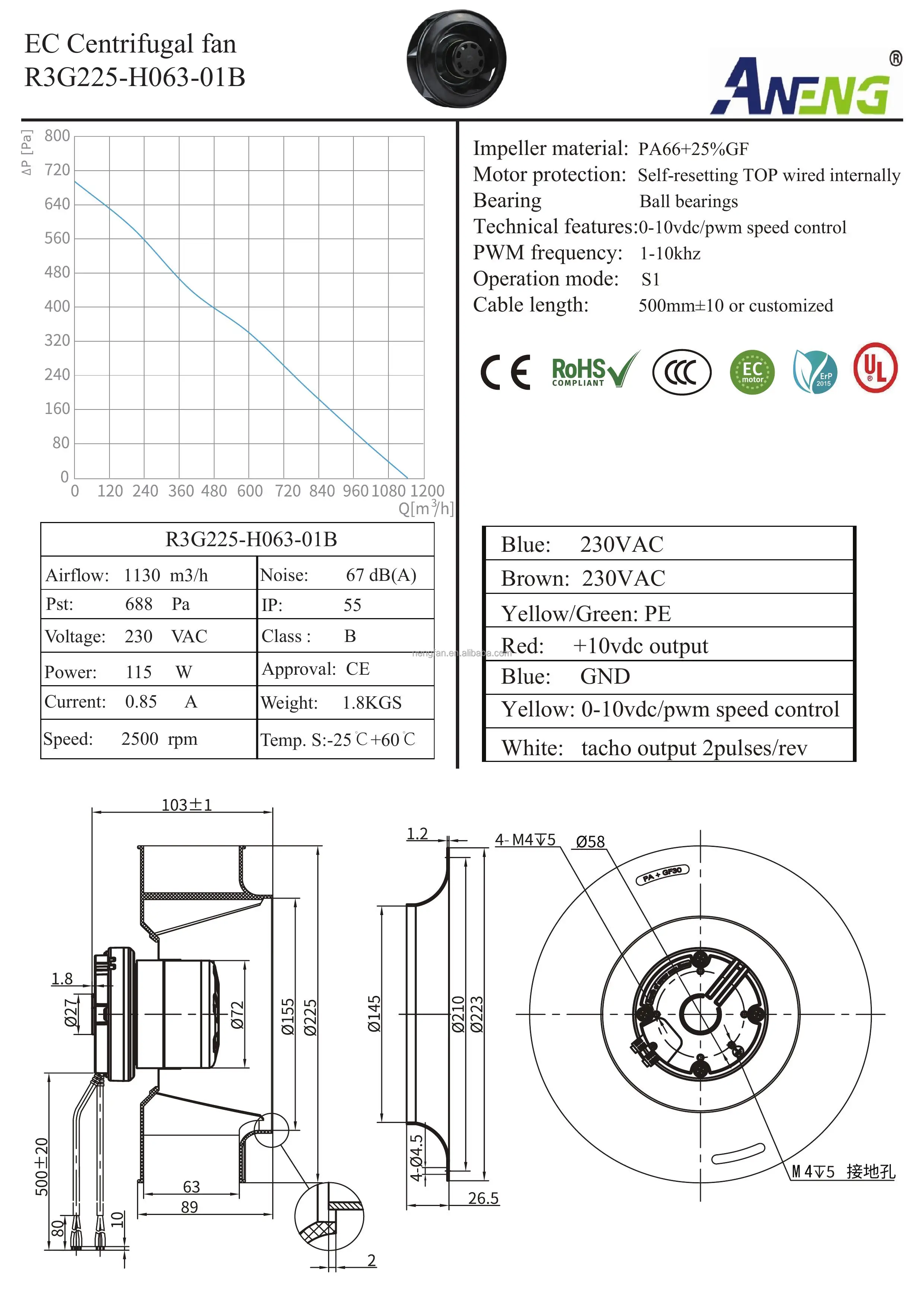 Centrifugal Fan, 100-240v, R3G225, Radial - detail 20