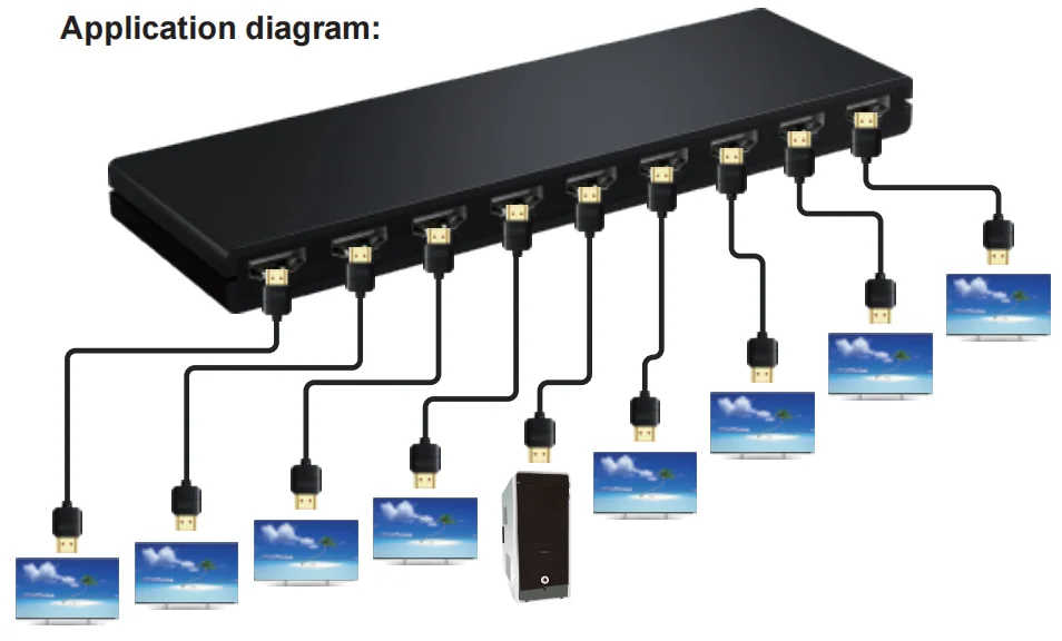 HDMI Splitter 8 port HDMI output HDMI splitter 1x8 support 4k 30Hz