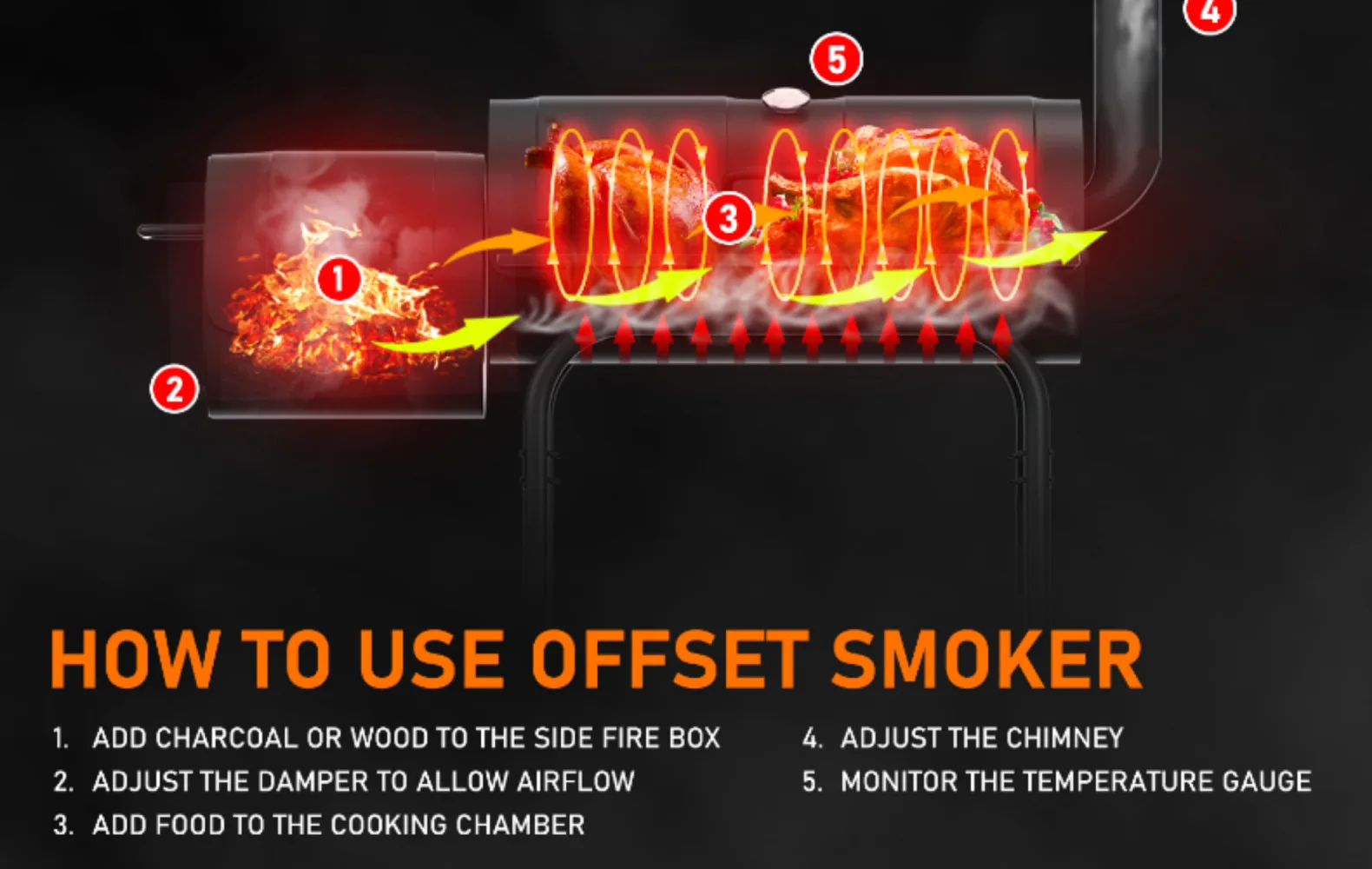 Outdoor Charcoal Barbecue Grill With Offset Smoker Backyard Stove Bbq