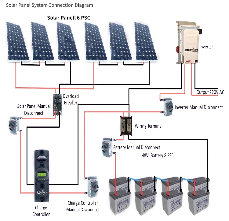 Solar Bus Station Shelters - Efficient & Durable Solutions