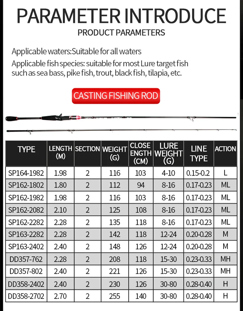 Carp fishing rod pod 500 - Decathlon