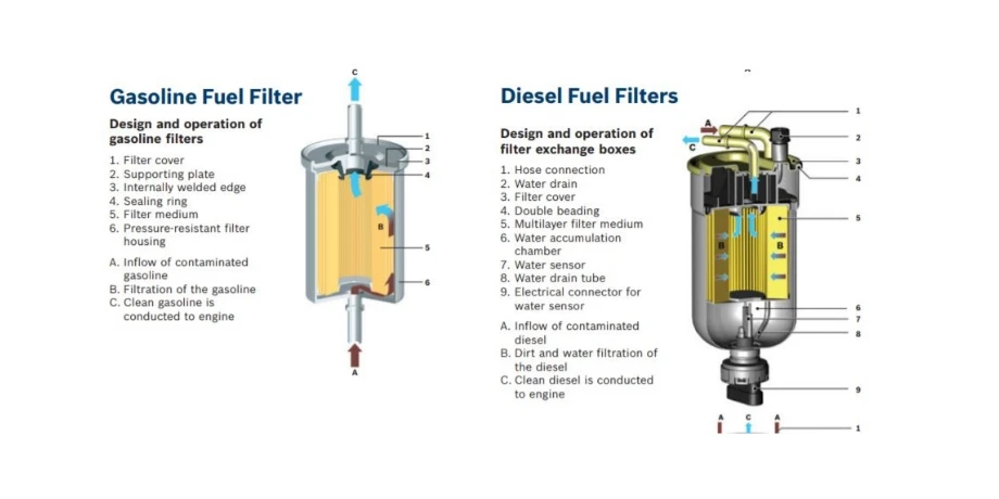 Direct Factory Auto Parts for Titanium Solvent Trap Fuel Filter 31973-44001 Fuel Filter Original Fuel Filter D21139