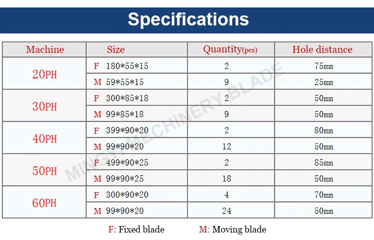 specifications