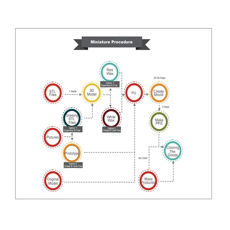 Настольная игра на заказ, детали для настольных игр, аксессуары для настольных игр, миниатюрные фигурки монстров