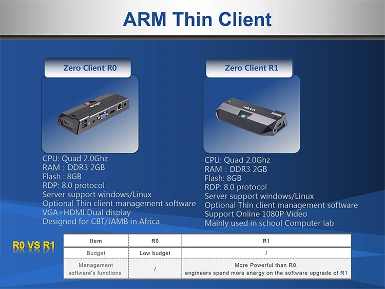 Multi User Network Computing Terminal Thin Client Wifi for Education and Business