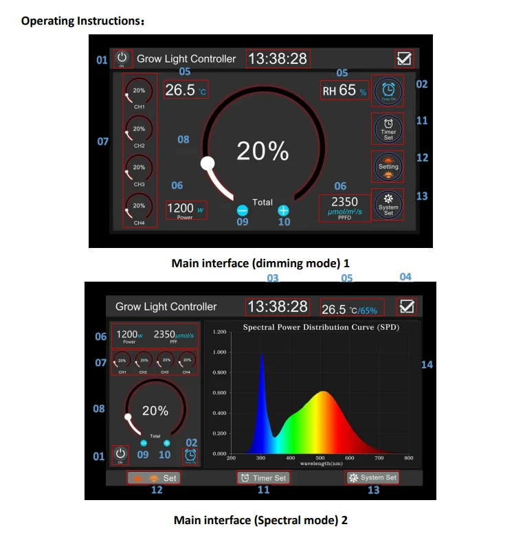 4 Channels Control Led Greenhouse Grow Light Controller For 200 Led