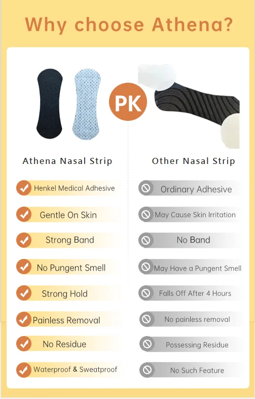 Private Custom Snoring Sleep Nasal Strips and Mouth Tapes Manufacturer