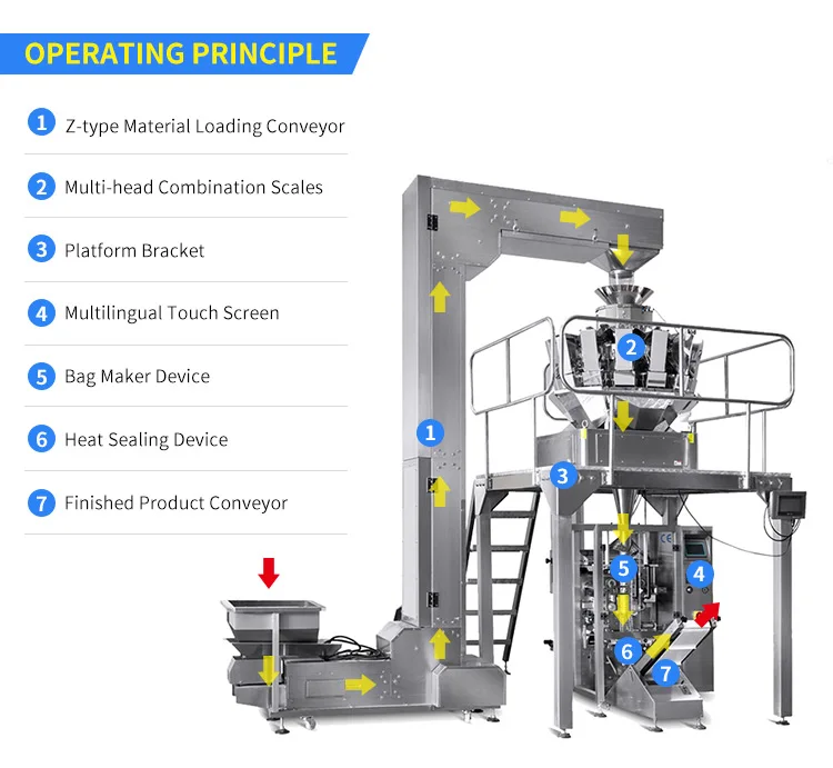 KL-420ZD Automatic Vertical Round Cheese Packing Machine Shredded Grated Cheese Packaging Machine