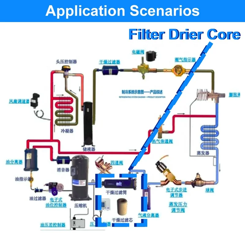 Replaceable D100 H100 W100 Filter Drier Core for Refrigerant System Maintenance Used Condition No Warranty-Compressor Type