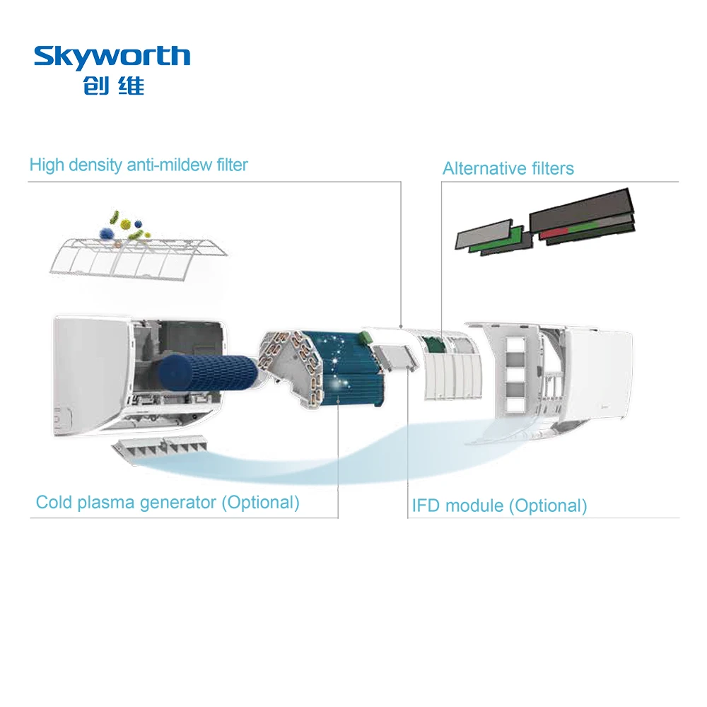 skyworth 18000 btu