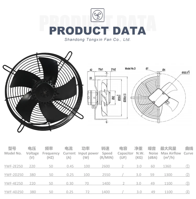 Condensing Unit, 220V, 380V, 420V, 250 - detail 4