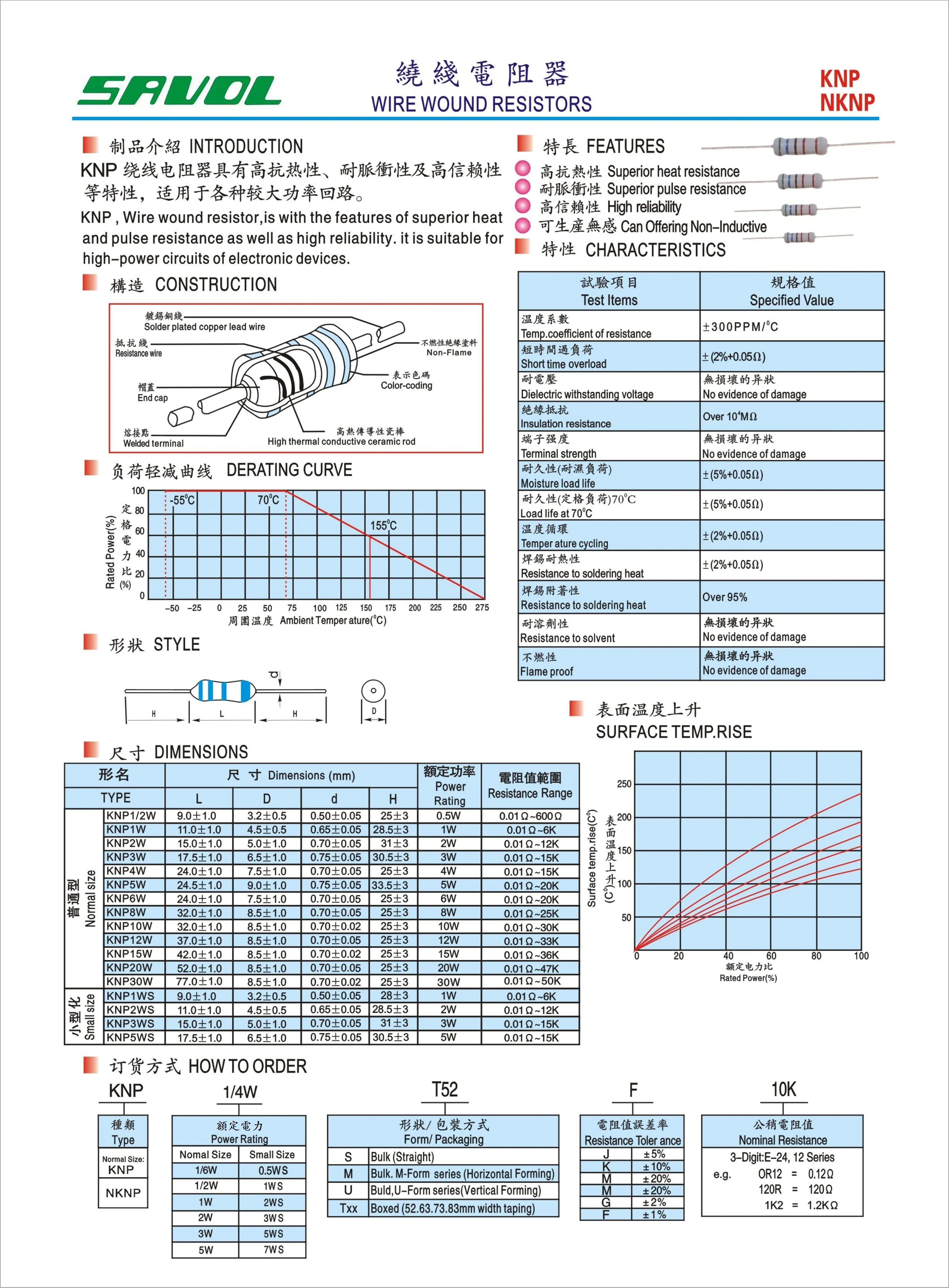 High Voltage Wirewound Resistors - Reliable Performance