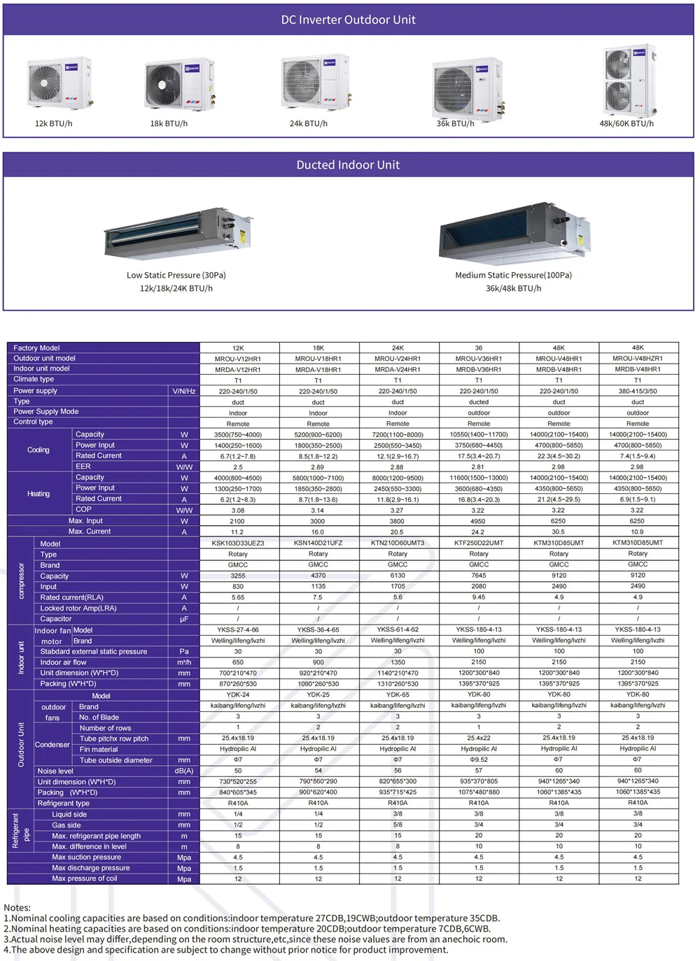Split Air Conditioner, BEB, JIB, CECC, 60000 - detail 10