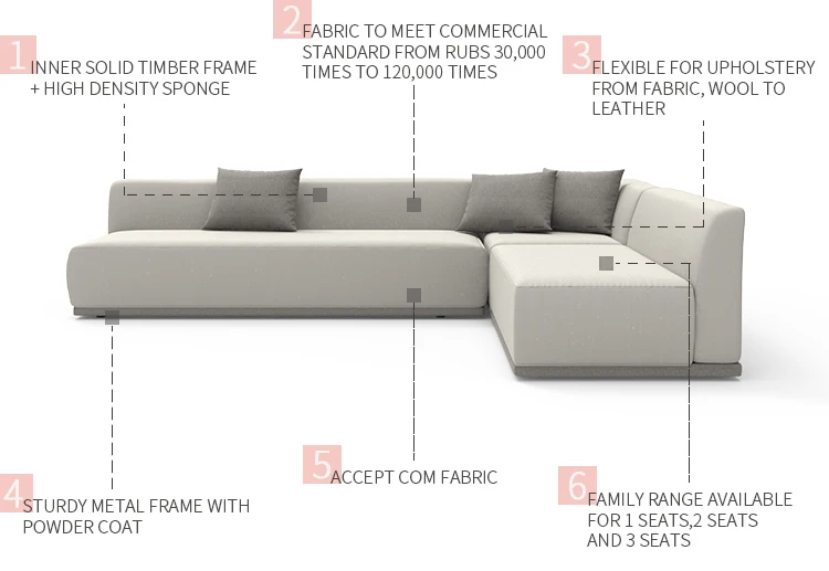 Modular Office Sofas supplier