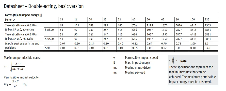 product chyf compact cylinder metric advu series single or double acting cylinder-7