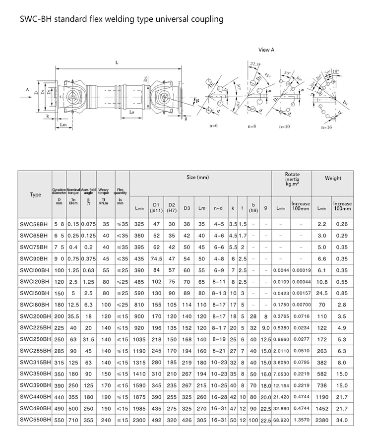 Pto Bearing Types Custom Made Types Cardan Shaft Universal Joint Drive Shaft Pto Shaft ...