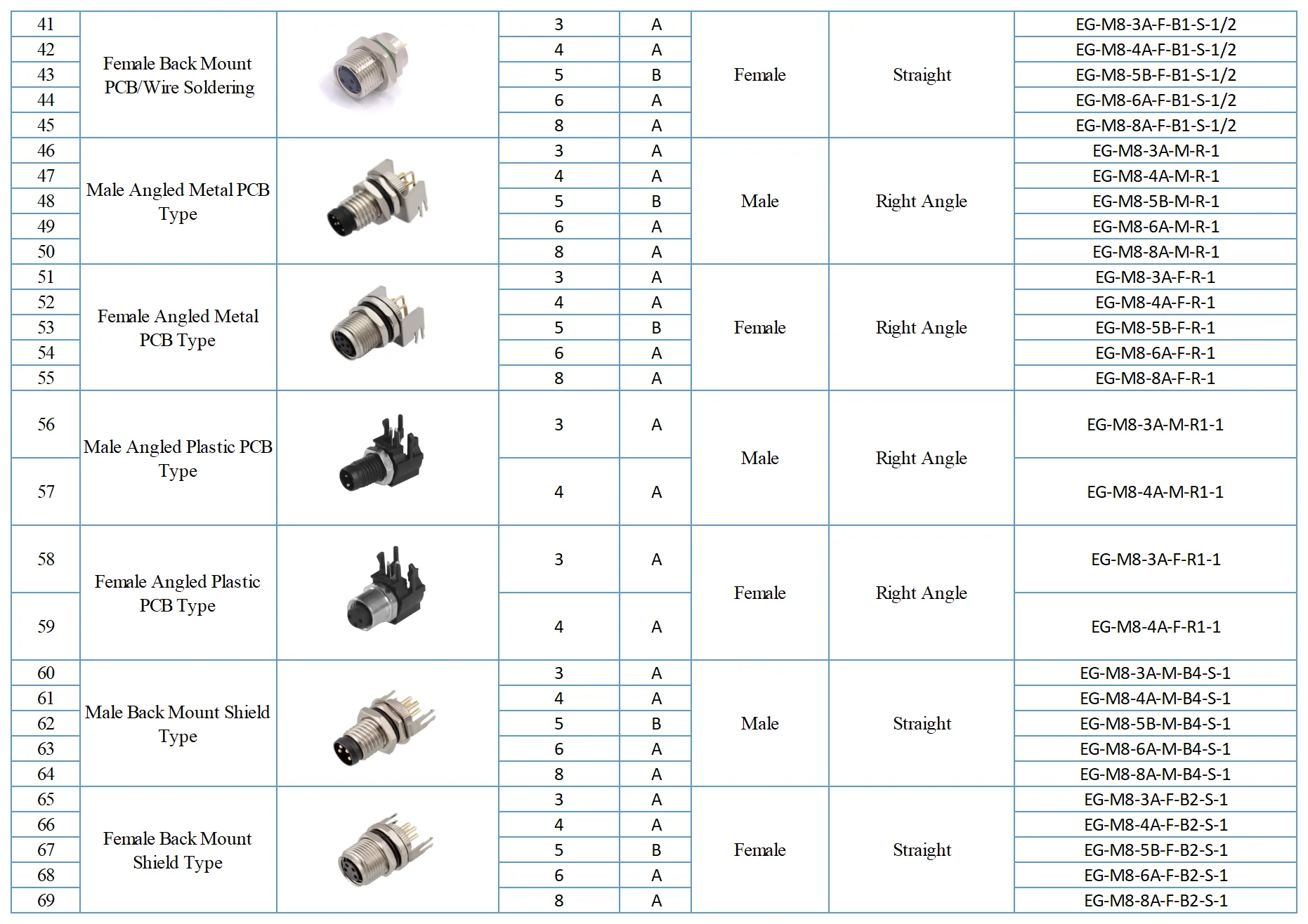 Factory Supply Male Female Straight Right Angle 3 4 5 6 8 Pin Panel PCB ...