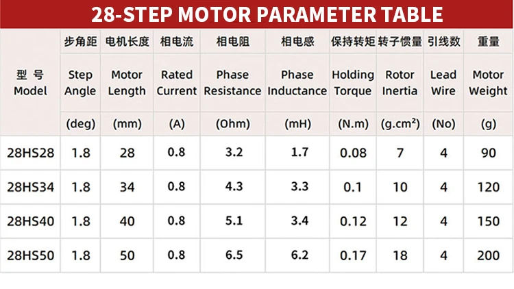 50 fixed shaft ball screw stepper motor assemblies 008nm 08a 26v fixed axis motor 28hf28 t52 20-4