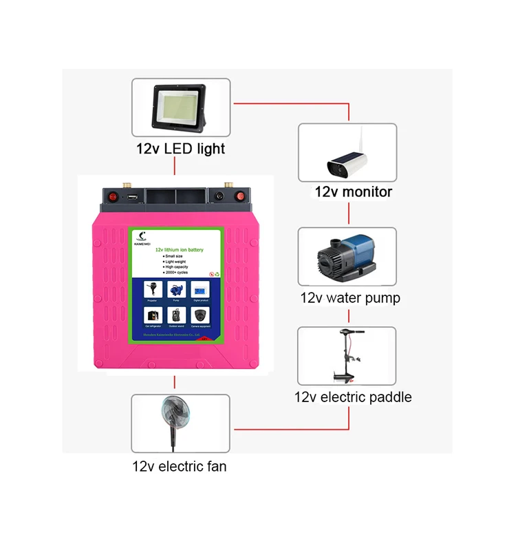 KMW high quality Marine engine battery lithium ion 12v 100ah car start lithium ion batteries pack