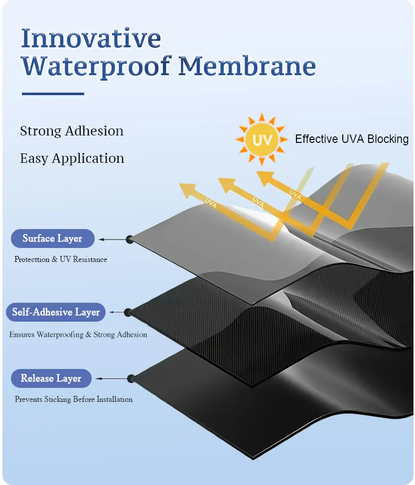 Self-Adhesive Bitumen Waterproofing Membrane | Peel & Stick Asphalt ...