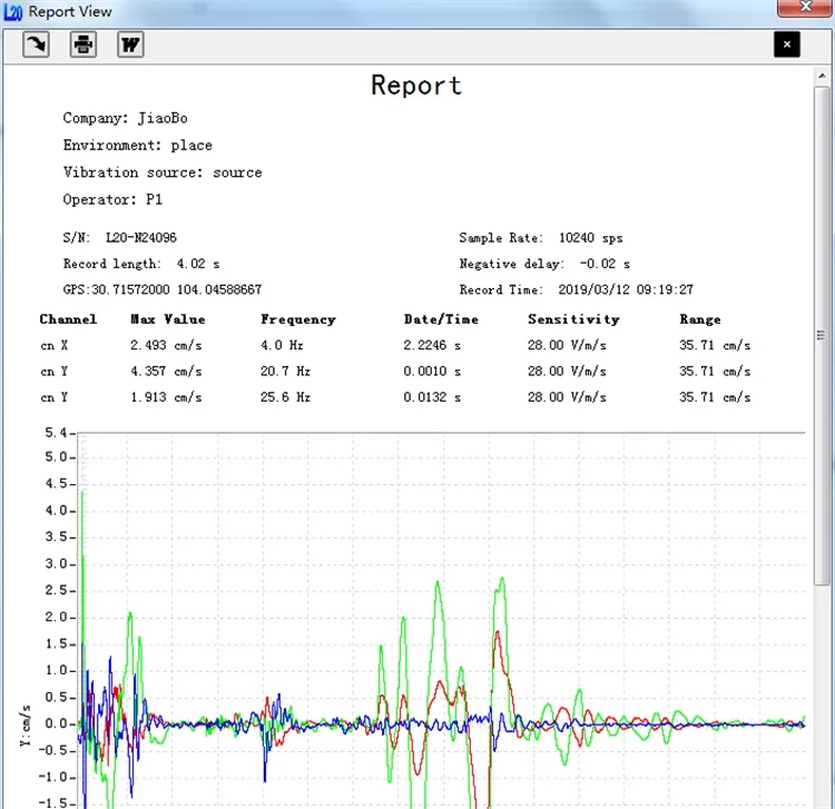 Vibration Monitoring Testing And Instrumentation Vibrating Screen