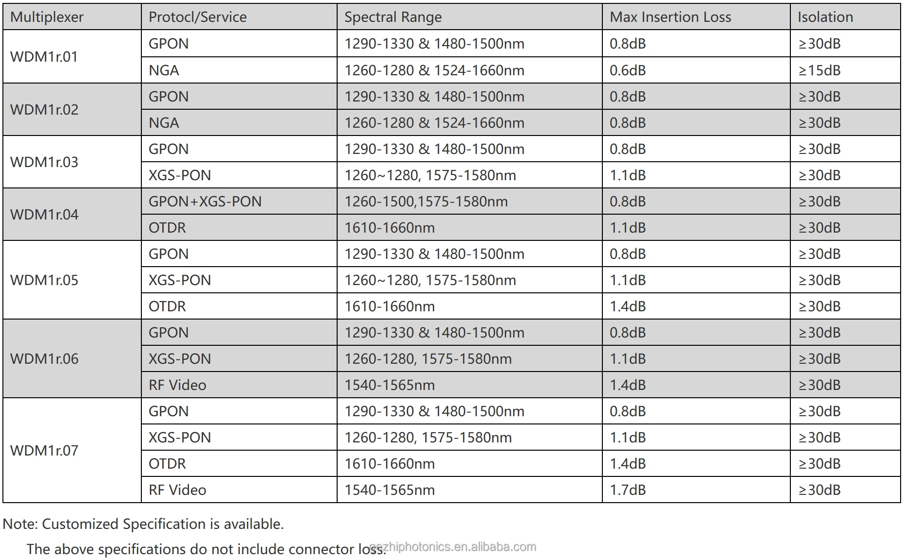 Highly Reliable LGX GPON XGPON Video OTDR LGX SCAPC For Optical Telecommunication Networks