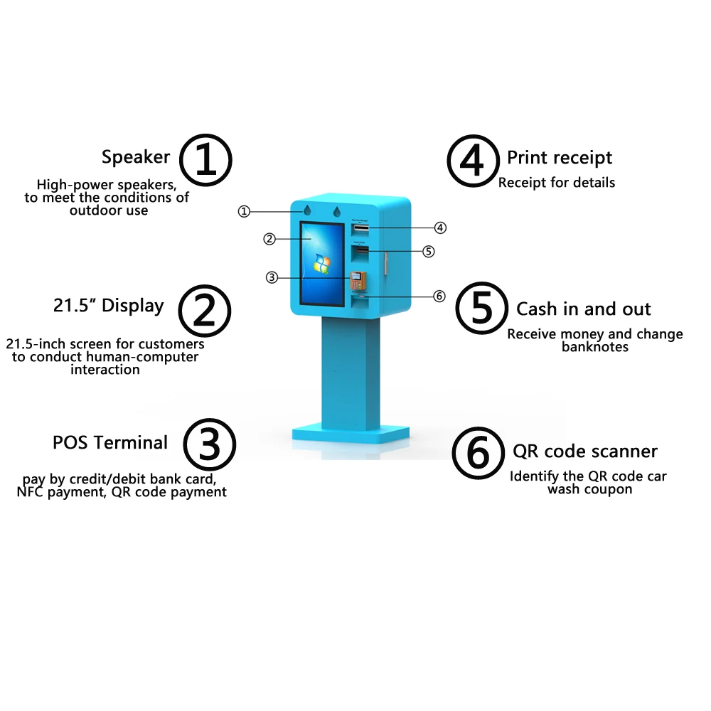 Автоматическая Автомойка In-Bay платная станция кредитная карта контроль наличных денег Машина для мойки автомобилей система кассовых терминалов включая программное обеспечение