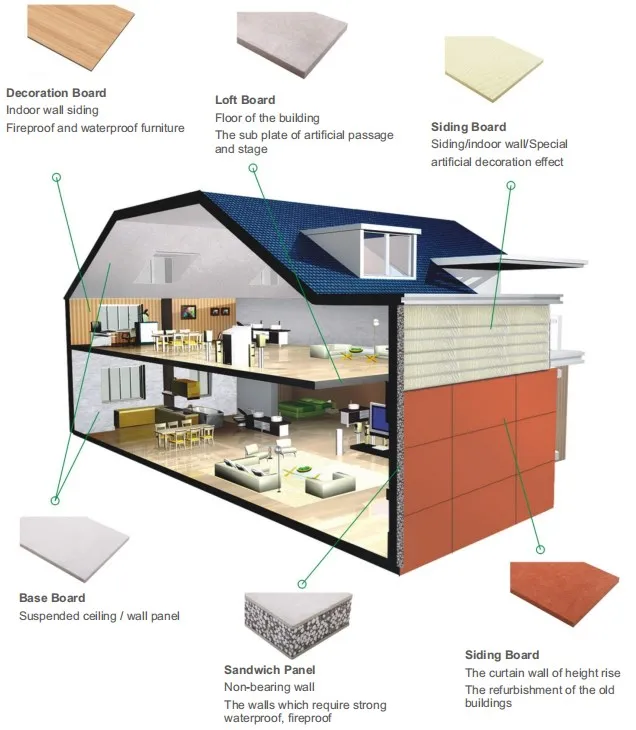 Prima Fiber Cement Boards Cement Fiberboard Exterior Wall Panel Outdoor ...