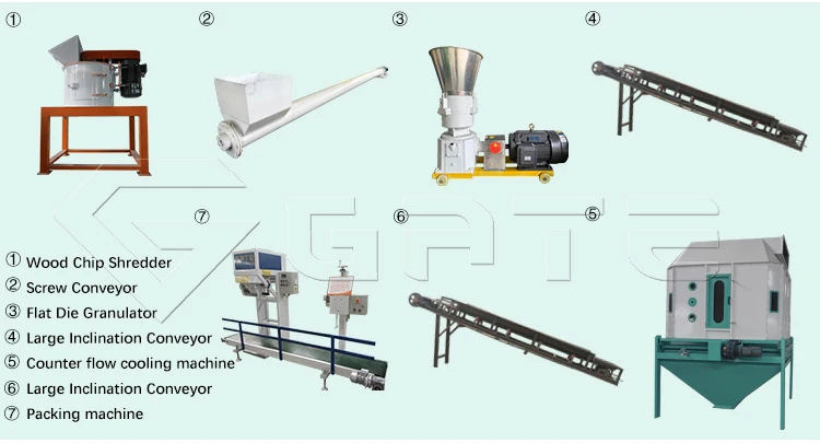 Gate Ammonium Sulphate Granulating Machine Animal Feed Pellet Machine ...