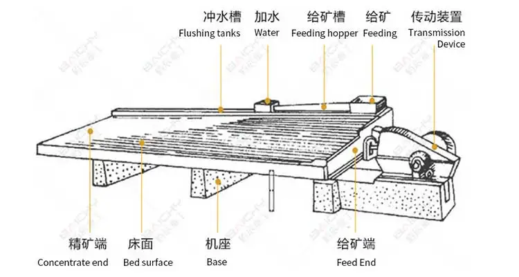 Trustworthy alluvial Gold mining equipment manufacturers