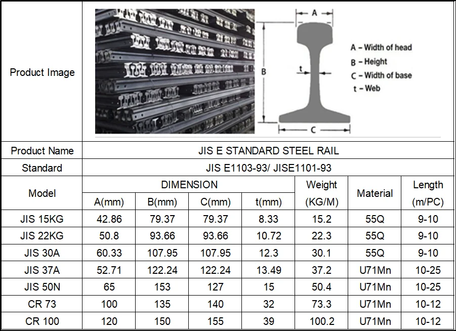 Jis E Standard Rail Track Cr Heavy Steel Rail With M For Crane Project Buy Jis E Standard