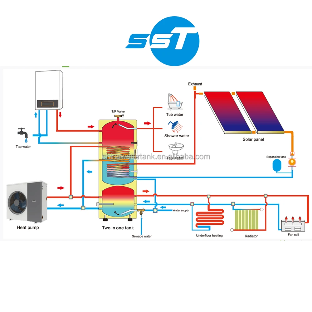 DIY Dual Energy Heat Pump Water Heater 300L Capacity
