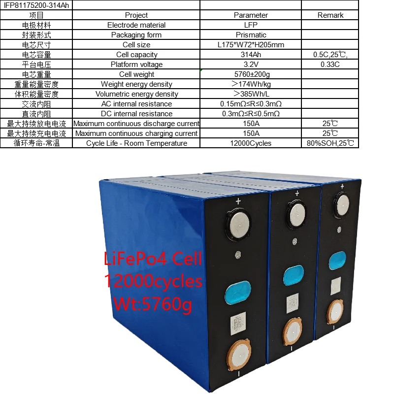 Gotion 3.2V 314Ah Lithium Ion Battery Cell for Electric Vehicles