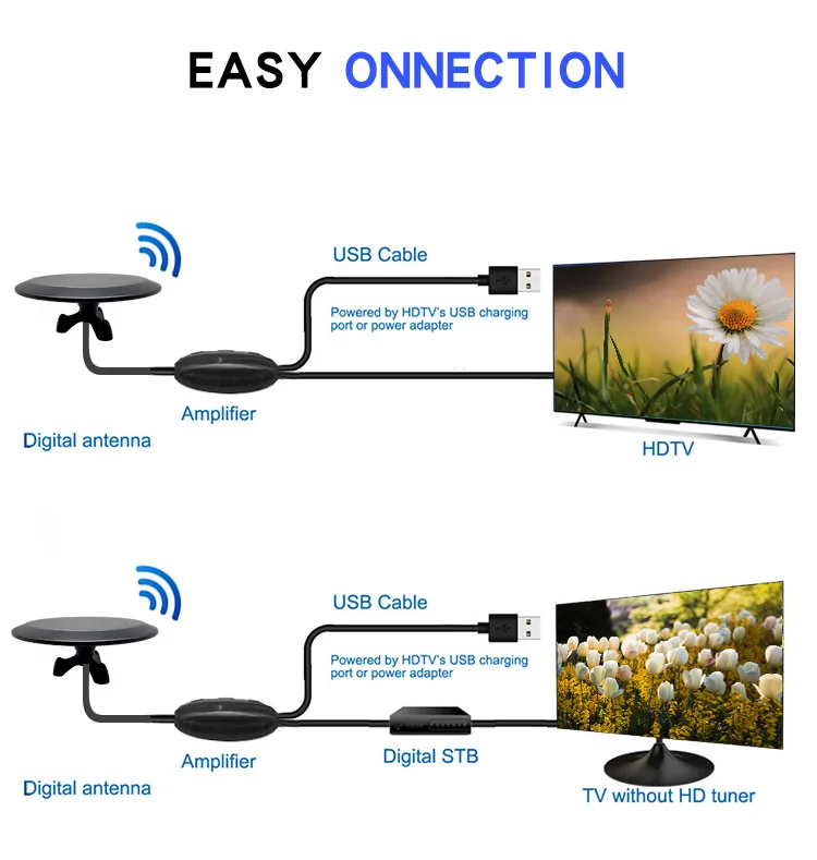Hot Sale Antenan Indoor Tv Antena Digital Hdtv Aerial High Gain Hd