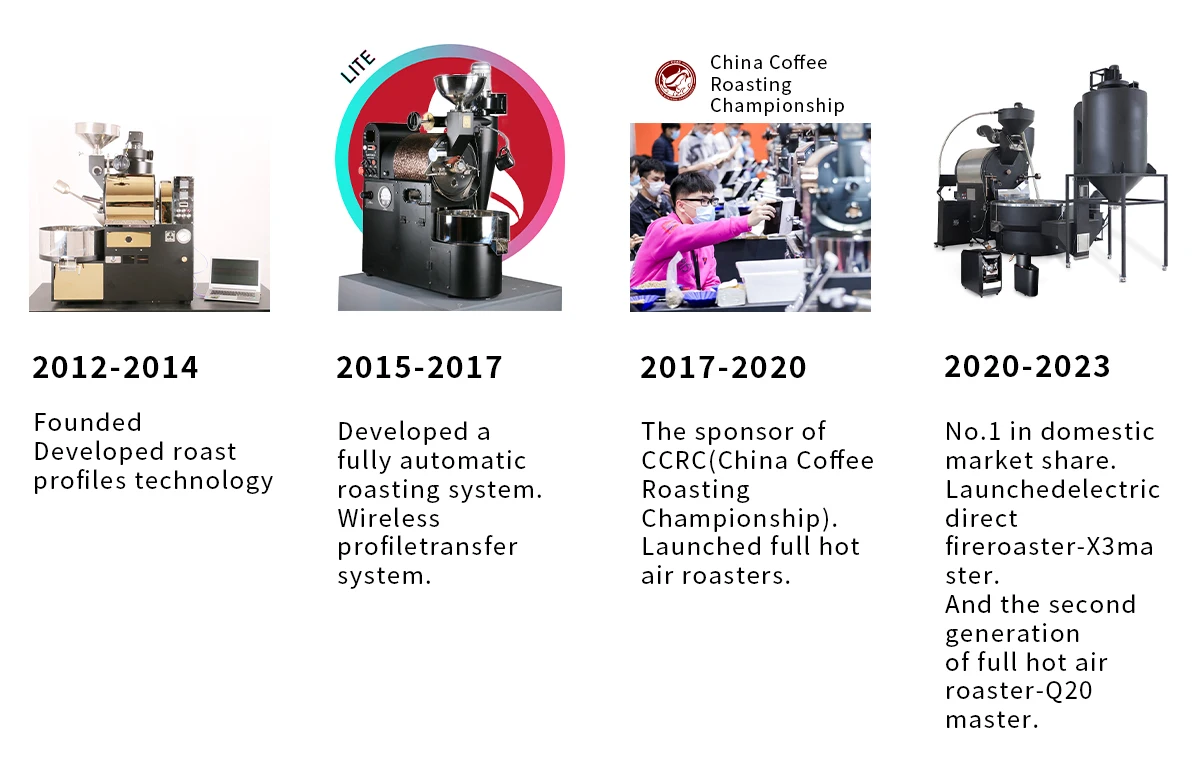 SANTOKER R120master - Smart Coffee Roaster for Home & Commercial