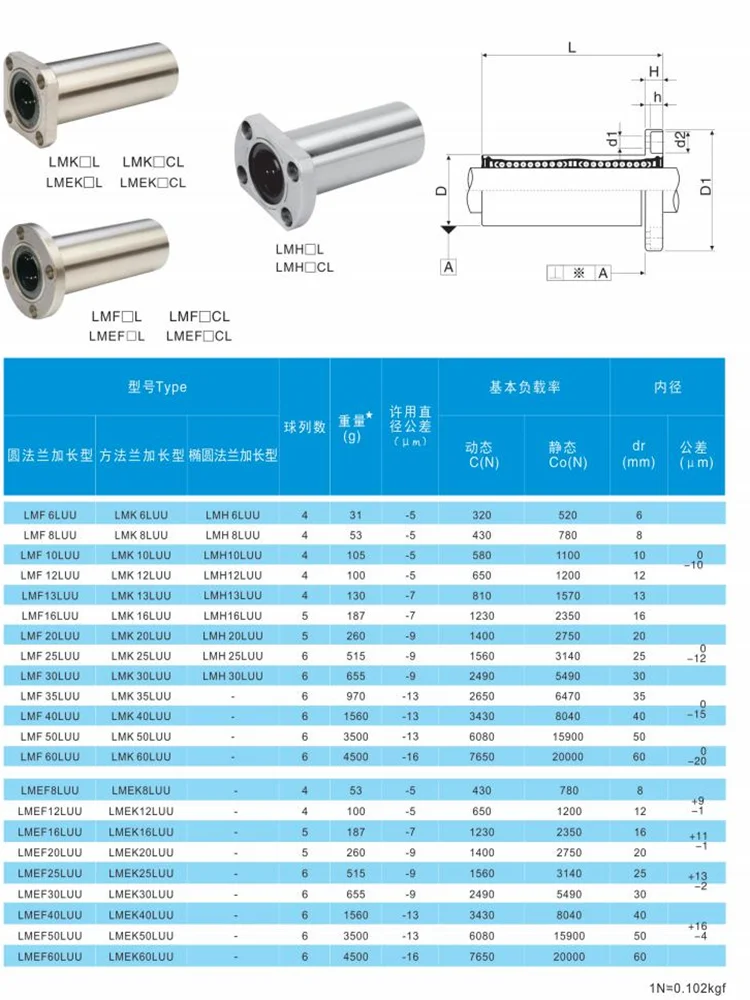 High Load All Type Linear Flange Bearing Linear Bearings Lm25uu Lme25uu ...