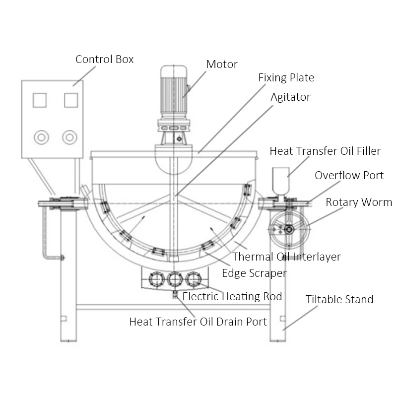 2.2KW Stainless Steel Cooking Stirring Pot Tiltable Electric Heating Jacketed Cooking Kettle With Mixer