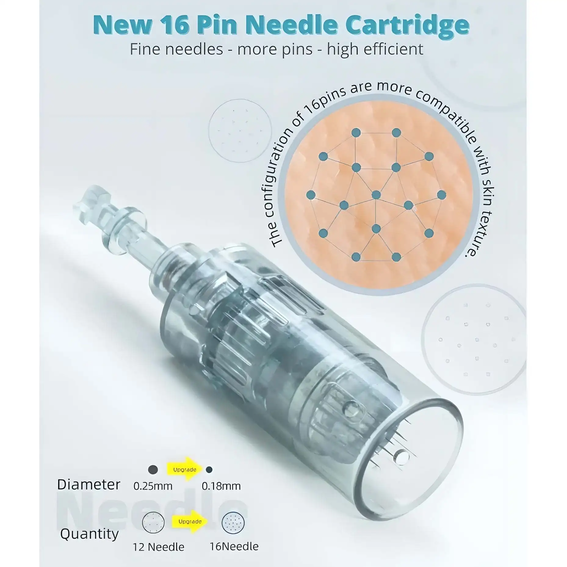 Shop Dr. Pen M8 replacement cartridges in 11, 16, 24, 36, 42 Pin, Nano RD, 5D, 3D and Nano W options. Single-use cartridges for the M8 microneedling device. Replacement Needle Cartridges For Dr. Pen M8 – 11/16/24/36/42 Pin & Nano Tips