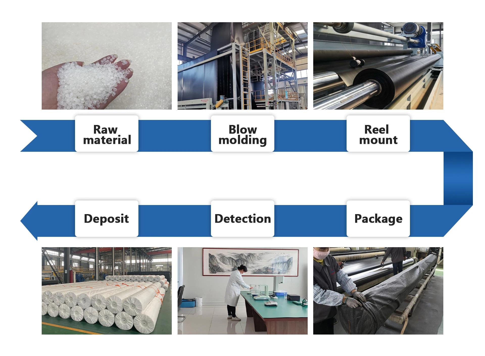 Geomembrane Pond Liner 0.1mm-.2.0MM Fish Farm Geomembrane Pond Liner Hdpe Geomembrane fo</div>
</div>
</div>
</div>
</div>
</div>
<div class=