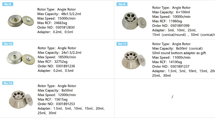 CH210R Large Capacity High Speed Refrigerated Centrifuge with 21000r/min, 4x750ml Capacity and 32752xg for Molecular Biology