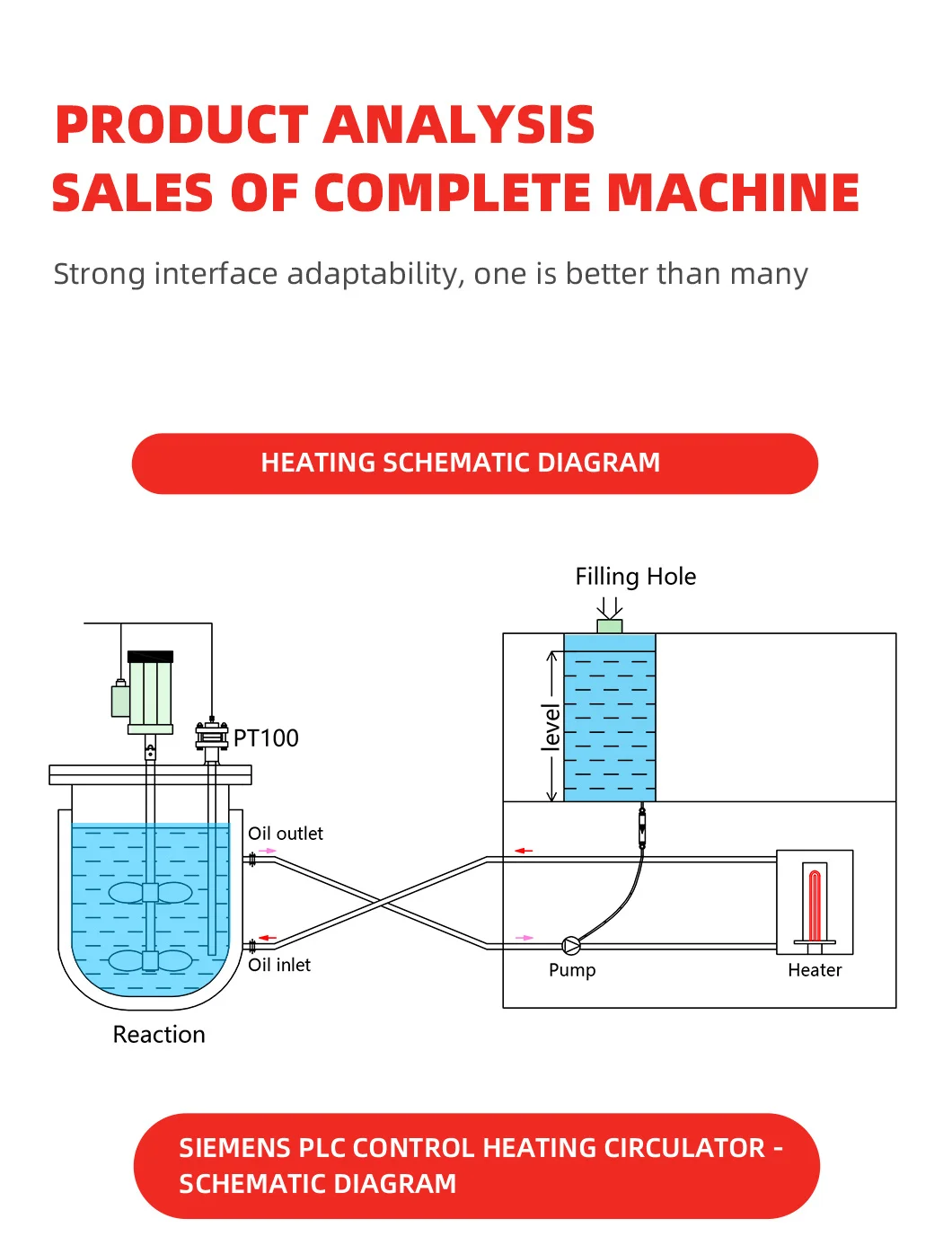 Industrial Circulating Heating Thermostatic Device Ultra High Temperature Heater manufacture