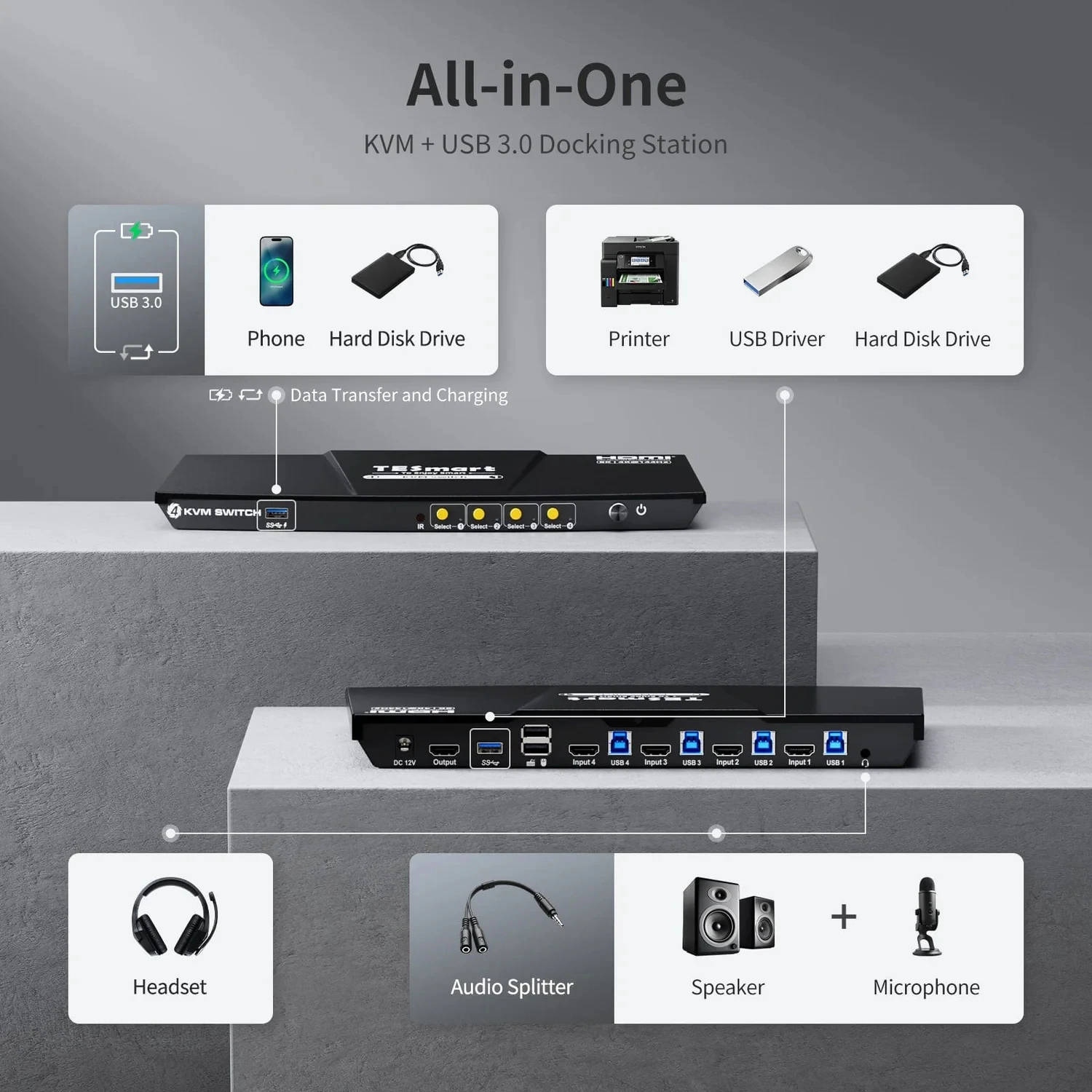 TESmart 4-Port HDMI KVM Switch 8K60 with EDID Support for 4 PCs