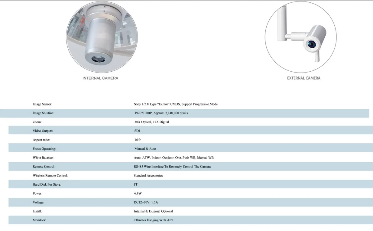 Single Dome Ceiling LED Surgical Light with 30x Inner HD Camera  Overall Reflector Style