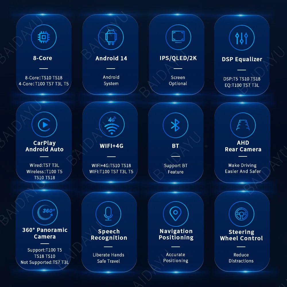 ＰＲＤ ＴＳ７ Amazon.com: CarplayAndroid Auto WiFi GPS Navigation