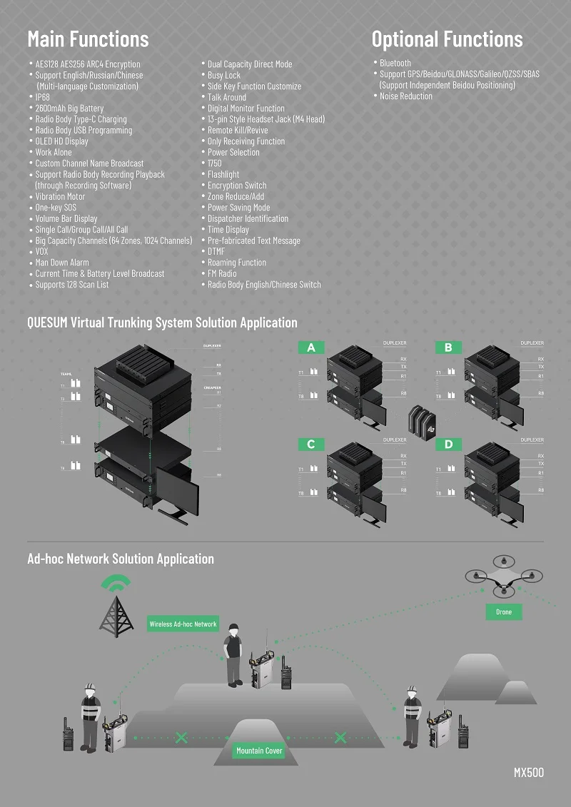 QUANSHENG New MX500 DMR Digital Walkie Talkie CCC Certification 5W Two Way Radio OLED HD Display