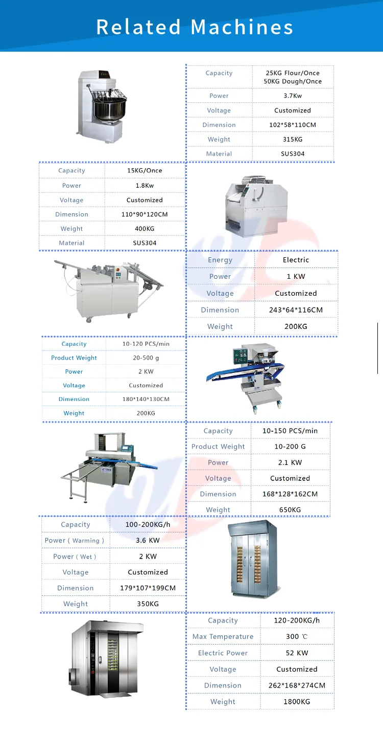 New Design Egg Yolk Puff Pastry Machine Egg Yolk Crisp Machine Egg Yolk Puff Pastry Machine factory