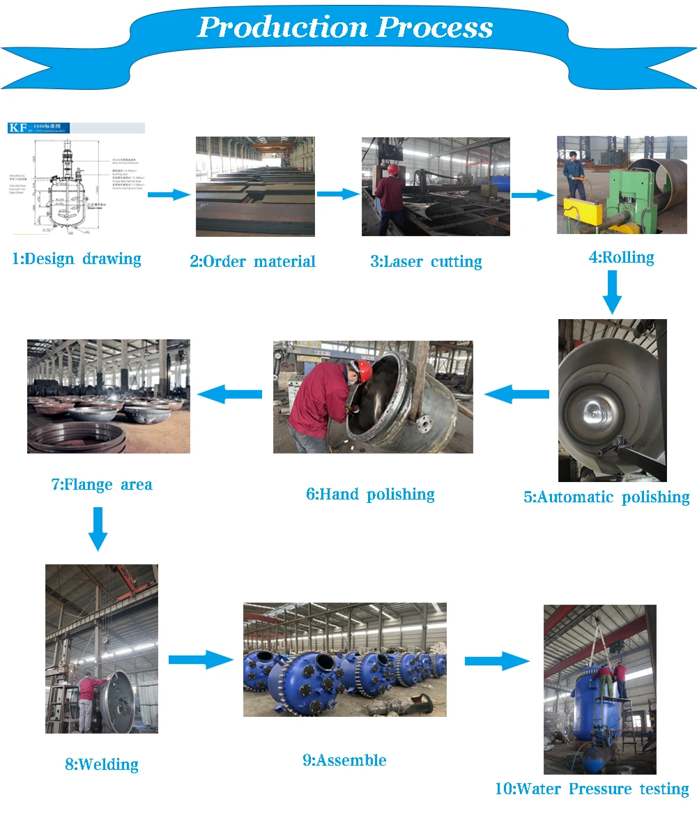 Steam Boiler, WNS, Natural Circulation - detail 14